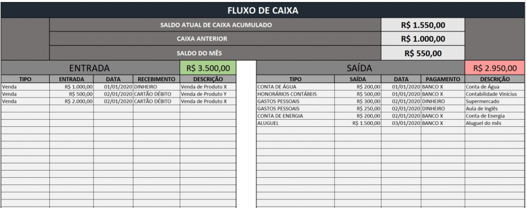 Análise Financeira como empreender na crise como vender em tempos de crise Gestão de custos Controle de custos Gestão financeira analise de indicadores financeiros