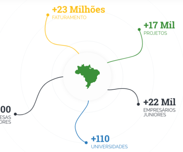 EJ-BRASIL